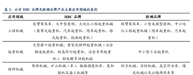 是主要從事工業(yè)無(wú)線遙控設(shè)備研發(fā),生產(chǎn)及銷售的高新技術(shù)企業(yè)
