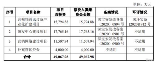 N維海德登陸創(chuàng)業(yè)板,股價(jià)大漲超23%!