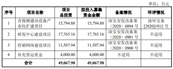 維海德去年?duì)I收凈利雙降 產(chǎn)品價(jià)連降3年顯ODM模式短板