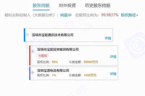 寶能投資成立通訊技術(shù)公司,注冊(cè)資本10億