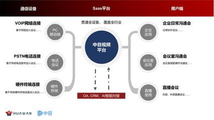 華萬中目如何成為一個(gè)現(xiàn)象級(jí)產(chǎn)品而備受市場(chǎng)的關(guān)注?