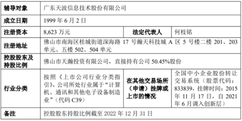 最新輔導(dǎo)備案|新增6家,創(chuàng)業(yè)板折戟改道北交所,時(shí)隔8年更換券商再沖IPO!
